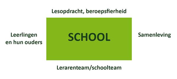 Tips starters zij-instromers